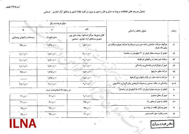 جرائم رانندگی گران شد/ سرعت غیرمجاز و عبوراز چراغ قرمز ۲۰۰هزار تومان+ جدول