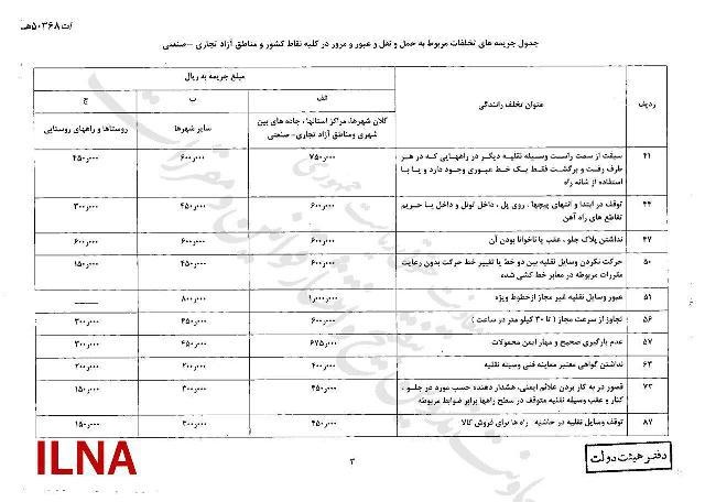 جرائم رانندگی گران شد/ سرعت غیرمجاز و عبوراز چراغ قرمز ۲۰۰هزار تومان+ جدول