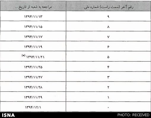 جزئیات پرداخت وجوه سپرده‌گذاران خرد و کلان 