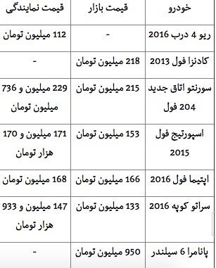 جدول/قیمت انواع خودروهای وارداتی