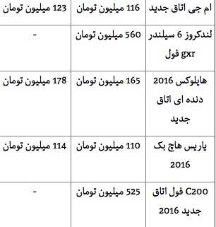 جدول/قیمت انواع خودروهای وارداتی