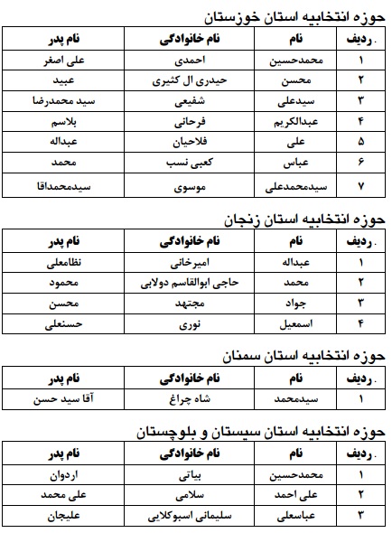 اسامی نامزدهای انتخابات مجلس خبرگان‌رهبری به تفکیک استان+جدول