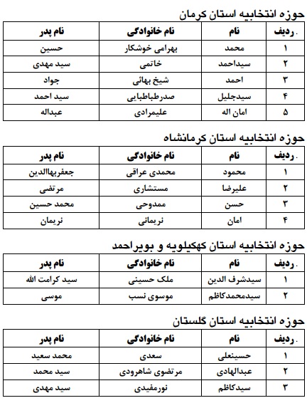 اسامی نامزدهای انتخابات مجلس خبرگان‌رهبری به تفکیک استان+جدول