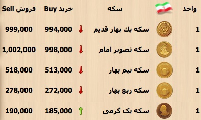 قیمت سکه و دلار در بازار+جدول