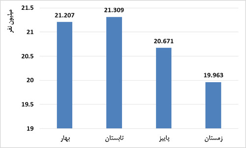 پاسخ مسعود نیلی به احمد توکلی با عدد و رقم: دولت روحانی در دو سال اول ماهانه 8833 شغل ایجاد کرده است