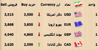 جدول قیمت ارز و سکه در بازار+جدول
