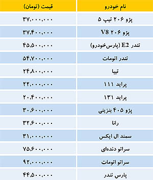 جدول/ قیمت خودروها در بازار