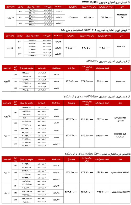 آغاز فروش ویژه محصولات MVM +جدول