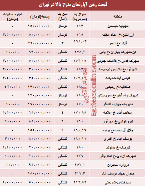 قیمت رهن آپارتمان‌های بزرگ تهران +جدول