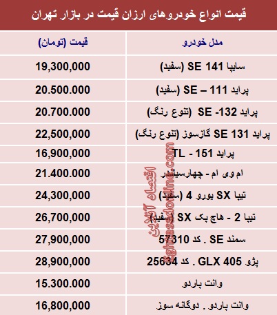 جدول/ با 30 میلیون‌ تومان چه ماشینی بخریم؟