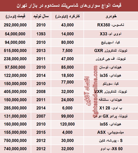 جدول/ قیمت انواع‌ خودرو شاسی‌بلند دست‌دوم