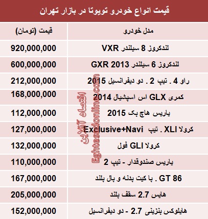 جدول/ قیمت انواع خودرو تویوتا در ایران