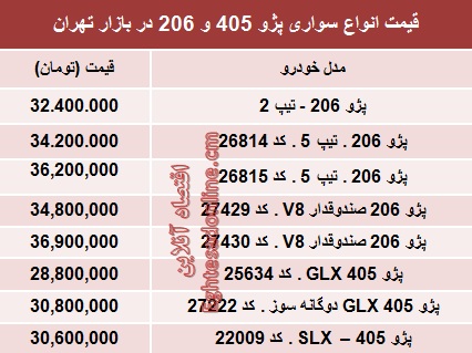 جدول/ قیمت انواع پژو 405 و ‌206‏