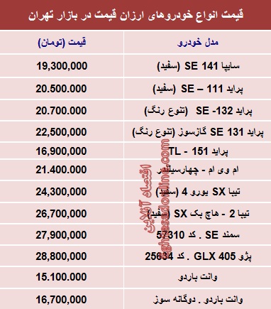 جدول/ با 30 میلیون‌ چه ماشینی بخریم؟