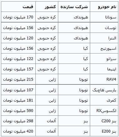 قیمت روز خودروهای وارداتی در بازار+جدول