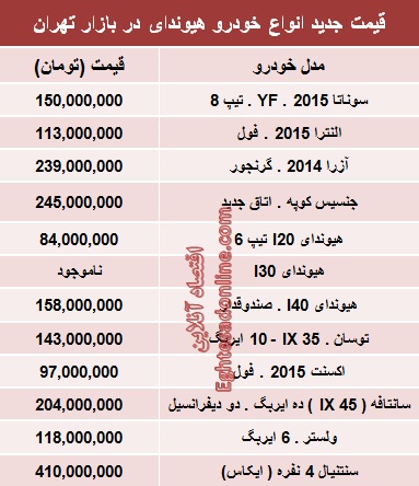 قیمت انواع هیوندای در ایران+جدول