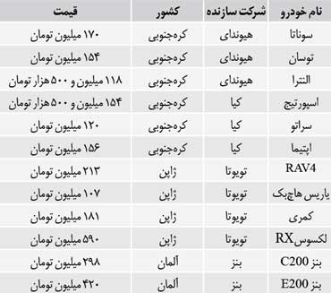 قیمت برخی خودروهای وارداتی +جدول