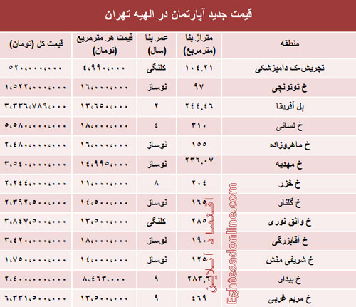 آپارتمان در الهیه تهران متری چند؟ /جدول