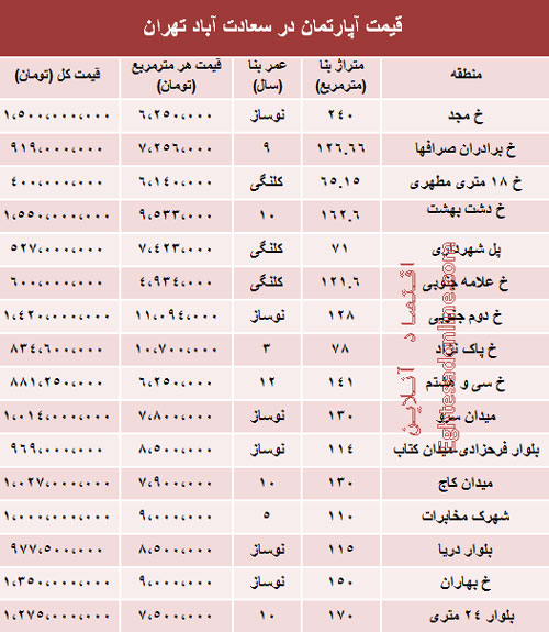 قیمت آپارتمان در صادقیه و سعادت آباد تهران / جدول