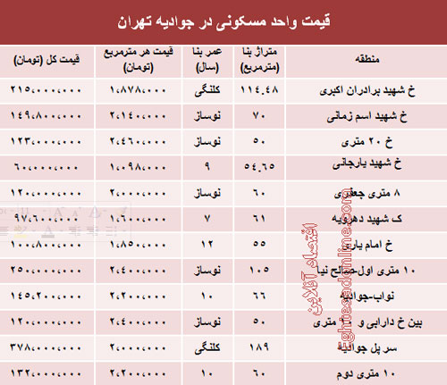 قیمت آپارتمان در جوادیه تهران /جدول
