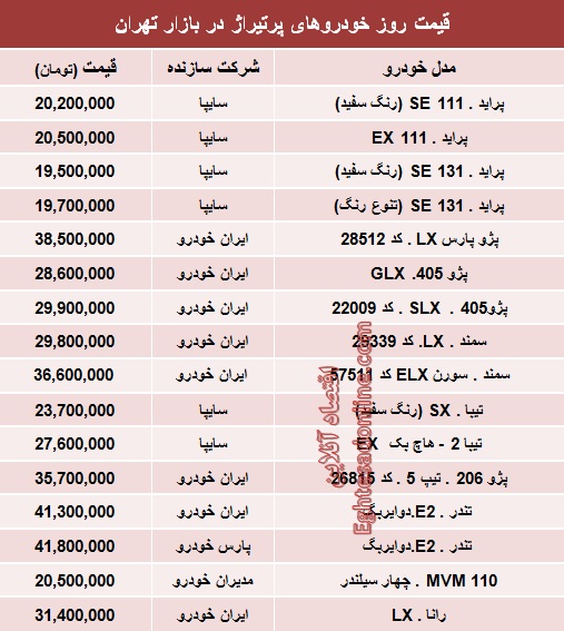 قیمت روز خودروهای پرتیراژ داخلی / جدول