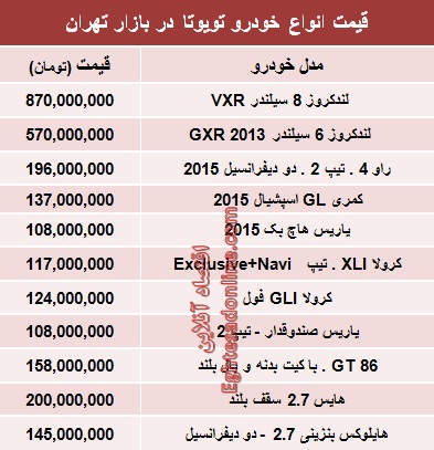 جدیدترین قیمت انواع تویوتا در ایران (جدول)