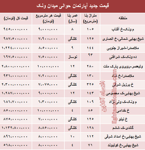 قیمت آپارتمان حوالی میدان ونک (جدول)