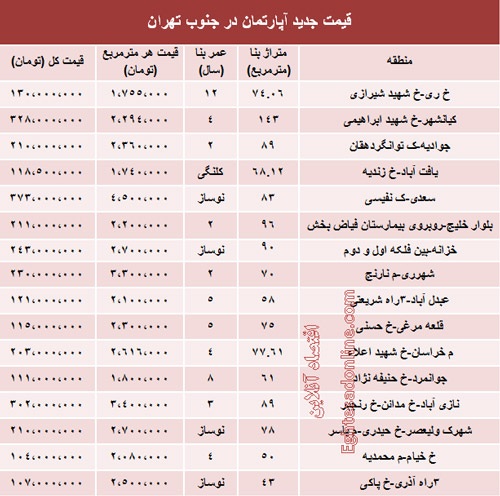 قیمت جدید آپارتمان در جنوب تهران (جدول)