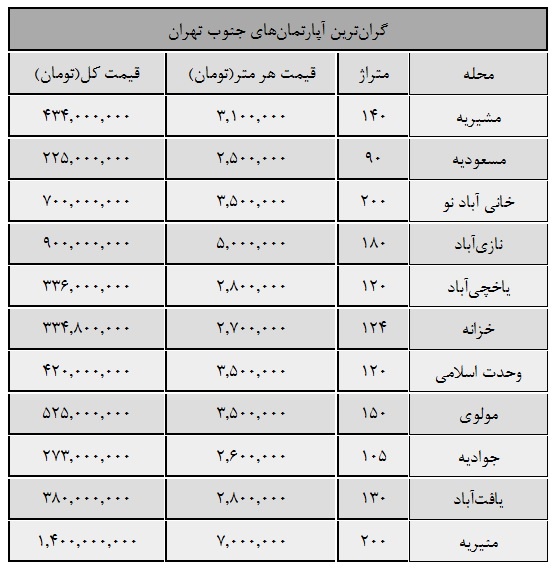 گران‌ترین خانه‌های جنوب تهران +جدول