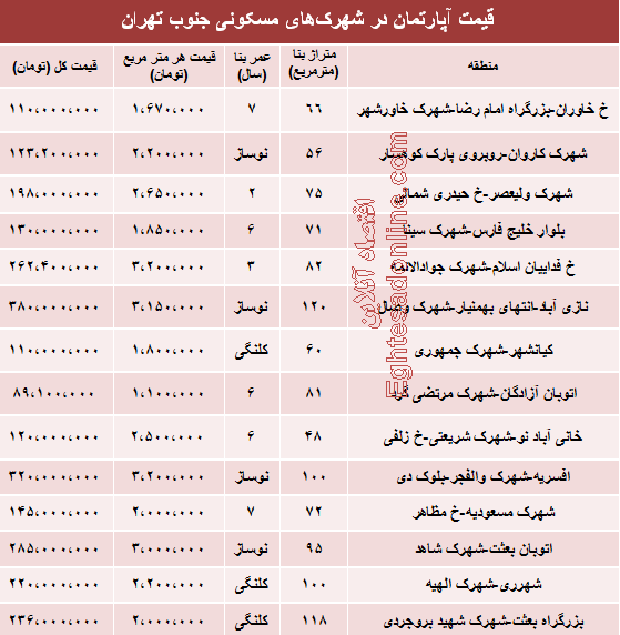 قیمت آپارتمان در تهران /جدول