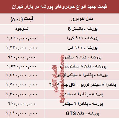 قیمت روز انواع پورشه در تهران/ جدول