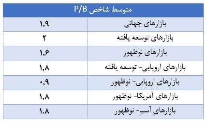 واقعیت‌هایی از بورس/ آیا سهام شرکت‌ها به قیمت واقعی معامله می‌شود؟