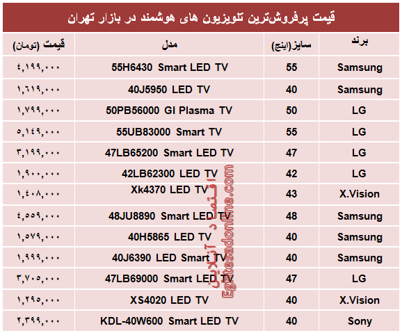 جدول/ قیمت روز تلویزیون‌های هوشمند