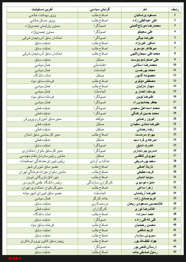 نبرد بزرگان و جوانان برای کسب کرسی‌های بهارستان + جدول