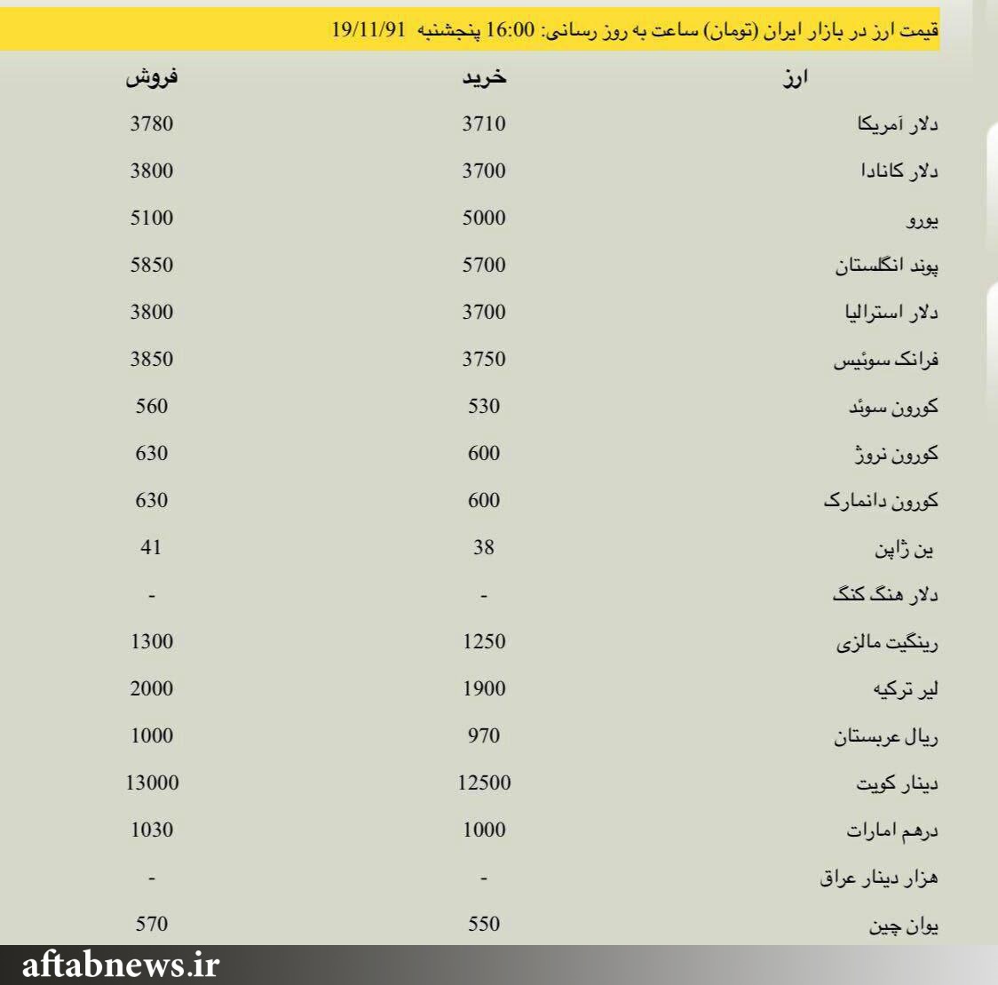 یک سند برای تکذیب ادعای شریعتمداری درباره قیمت دلار+تصویر