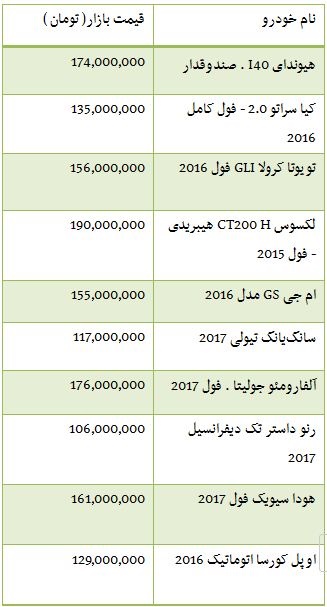 جدول/قیمت خودروهای وارداتی