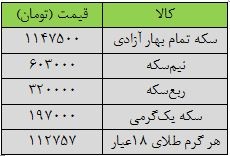 سقوط قیمت دلار در بازار+جدول