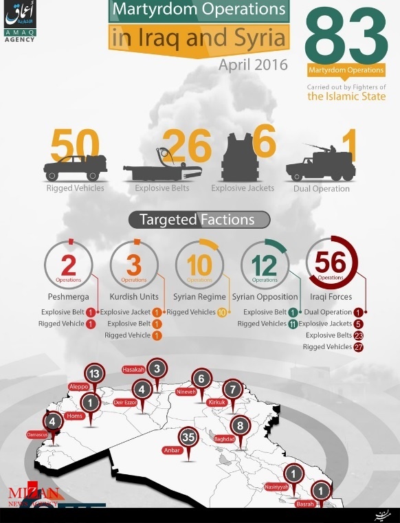 داعش رکورد عملیات انتحاری را زد/اینفوگرافیک