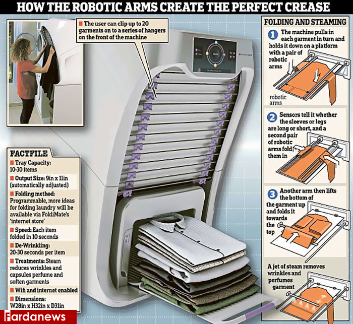 تصاویر/ دستگاه تا کردن لباس هم به بازار آمد!