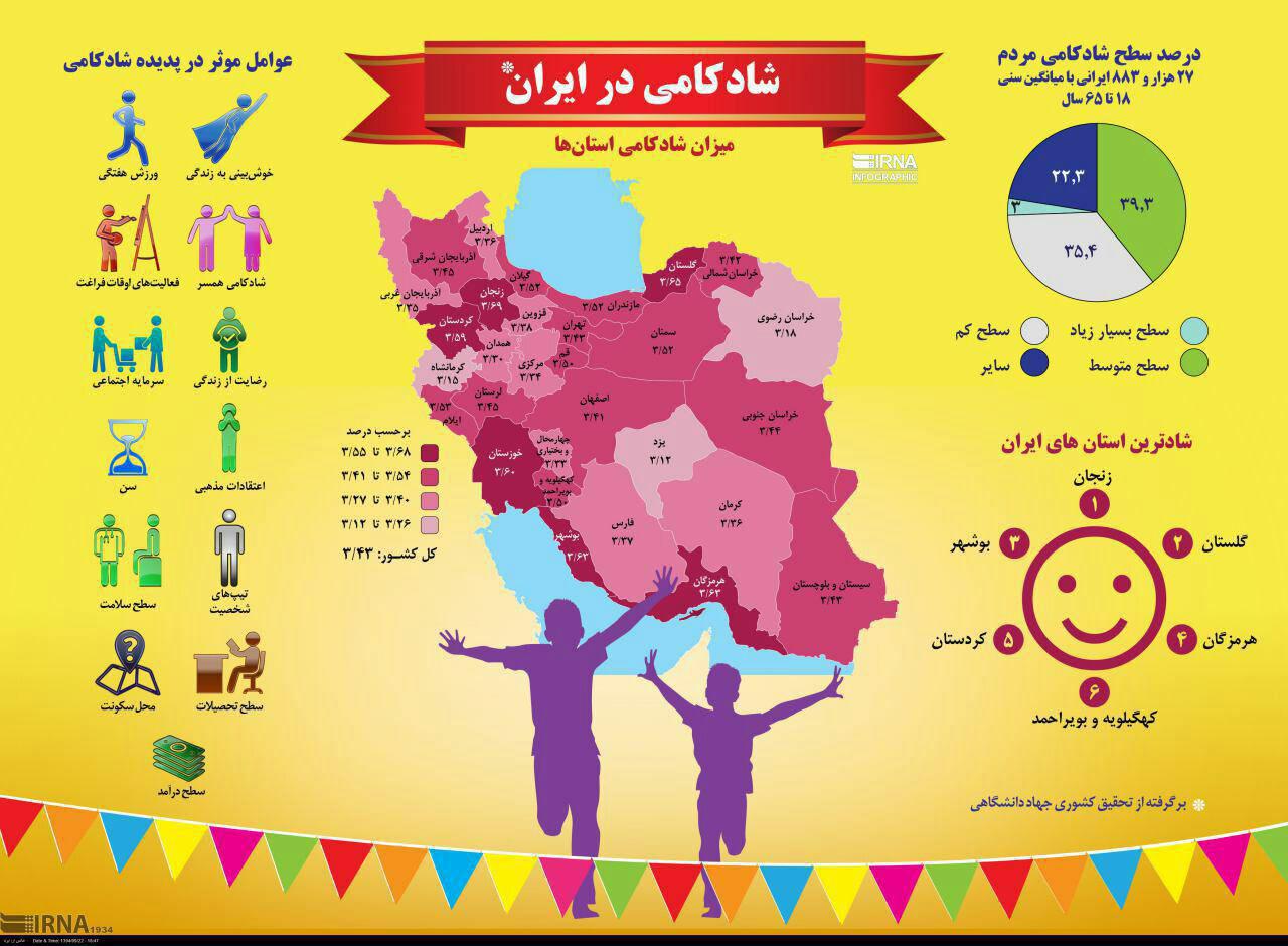 شادترین مردم ایران کجا زندگی می‌کنند؟