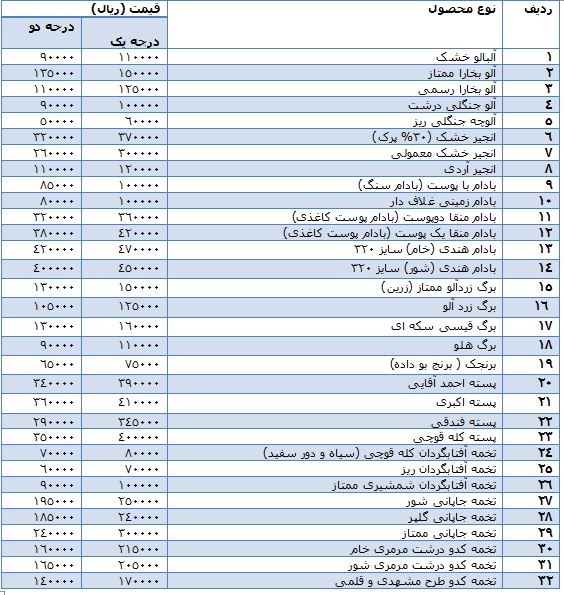 قیمت آجیل و خشکبار + جدول