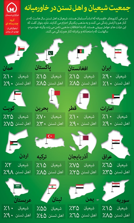 درصد پراکندگی جمعیت شیعیان و اهل تسنن در خاورمیانه/اینفوگرافیک