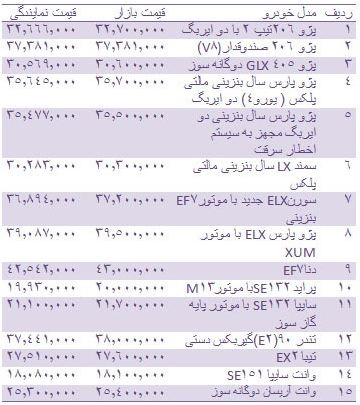 جدول/قیمت خودروهای داخلی