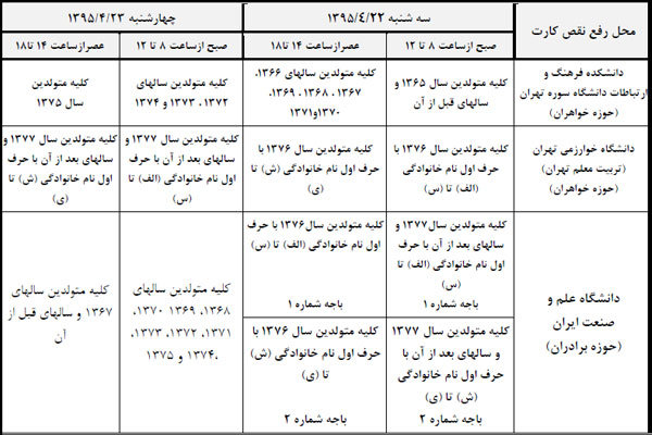 محل رفع نقص کارت کنکور ۹۵ برای یک میلیون داوطلب اعلام شد