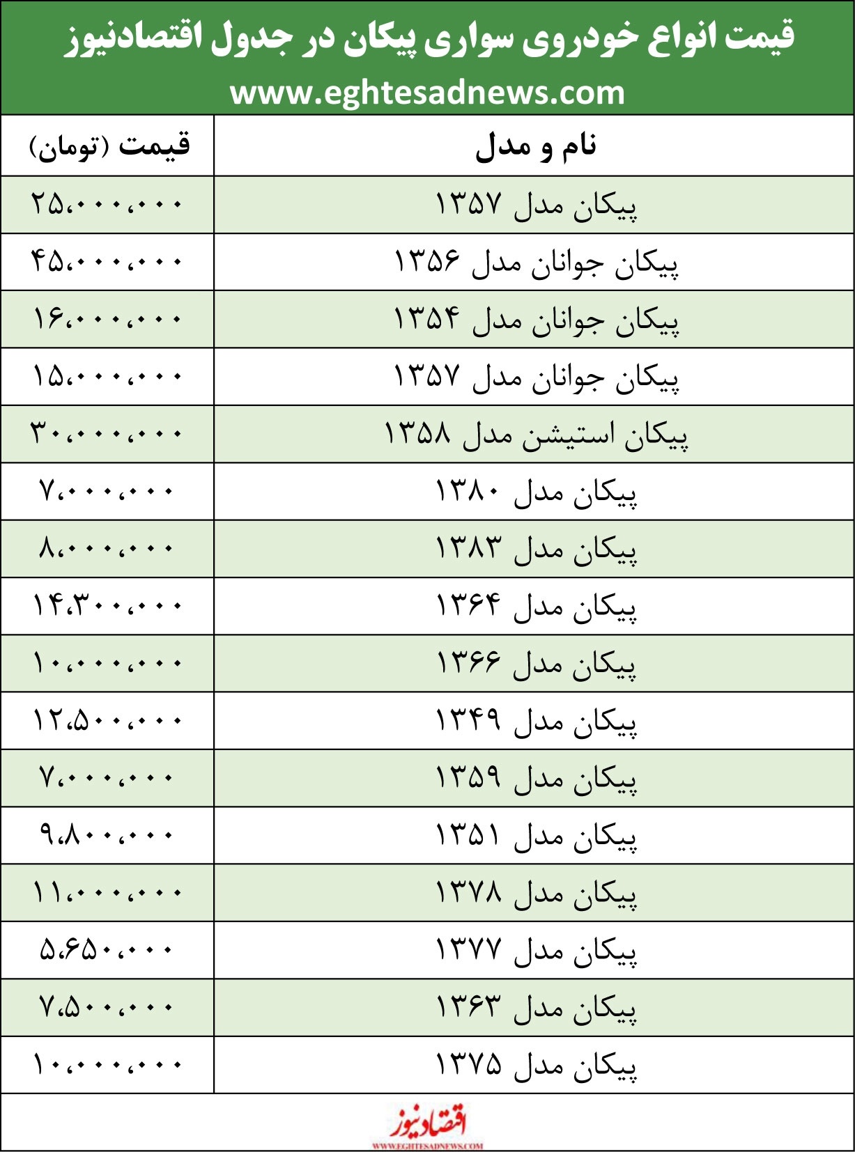 قیمت پیکان در بازار چقدر است؟ +جدول