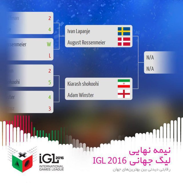 ایران نایب‌قهرمان لیگ آنلاین جهانی فوتبال رایانه‌ای شد+تصاویر