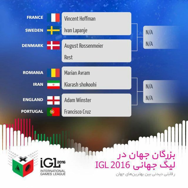 ایران نایب‌قهرمان لیگ آنلاین جهانی فوتبال رایانه‌ای شد+تصاویر