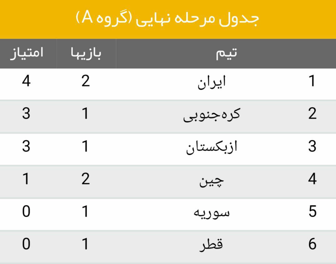 ایران صفر - چین صفر/ ایران صدرنشین موقت گروه A+فیلم و تصاویر