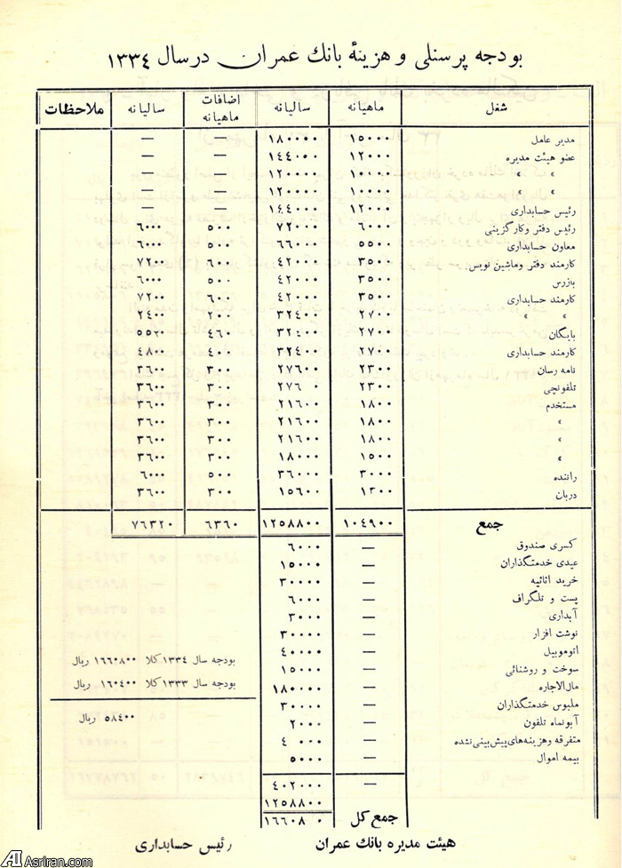 حقوق رؤسا و کارمندان بانک در سال 1334 چقدر بود؟ /عکس