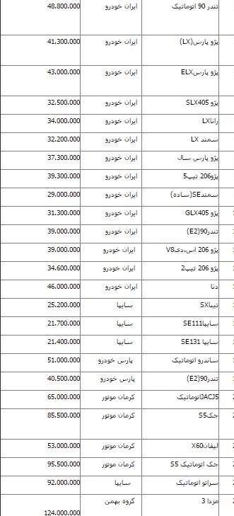 قیمت ۱۲ خودروی داخلی در بازار افزایش یافت +جدول